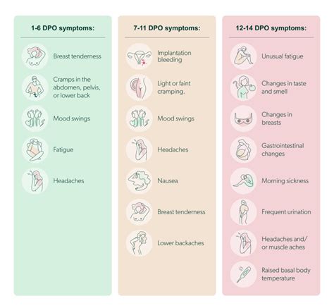 nausea 4 dpo|early luteal phase symptoms.